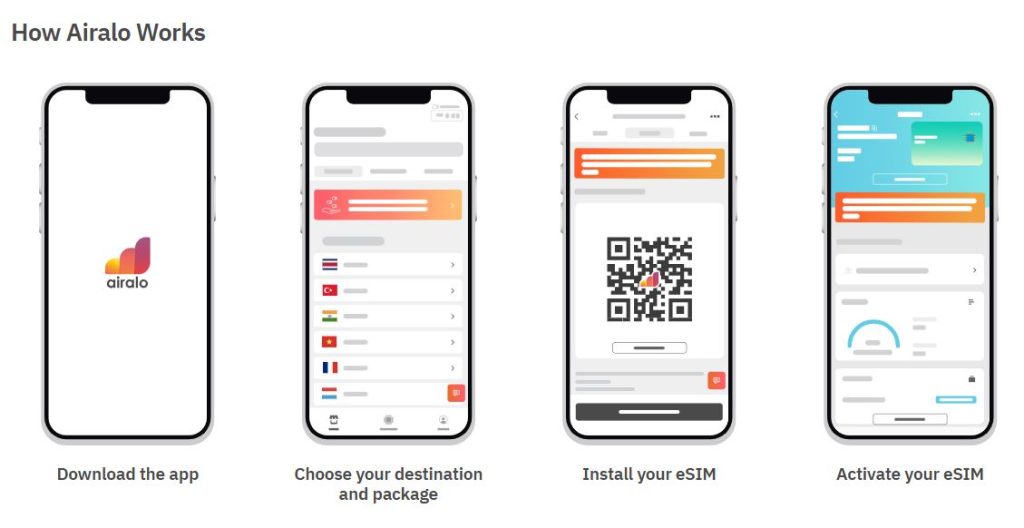 Four smartphone screens showing steps to use Airalo: download the app, choose destination and package, install eSIM with a QR code, and activate the eSIM.